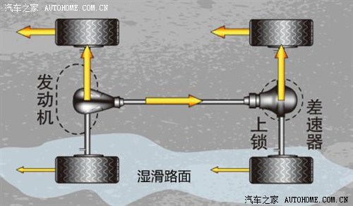 汽车之家