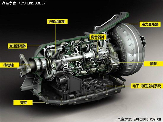 【说客】论变速箱档位数多少的意义