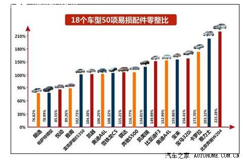 畸高零整比 车主为啥成了车奴?(转载说客)