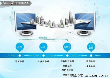 【说客】后市场O2O的大钱在供应链金融