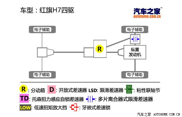 汽车之家