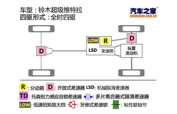 汽车之家