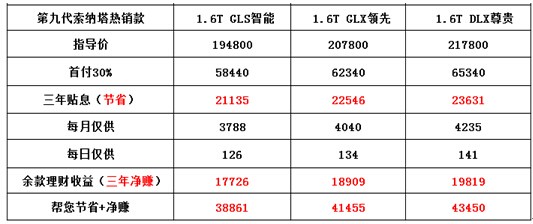 北京现代索纳塔九3年免息享终生保养