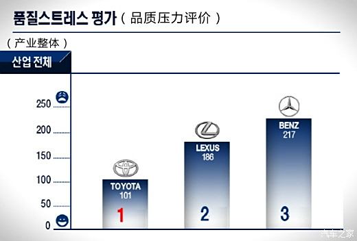 【说客】韩国消费者最满意的品牌为何是日系?