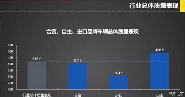 【说客】国内汽车品牌整车质量排名