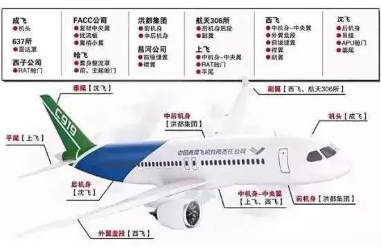 c919的机体结构分解图
