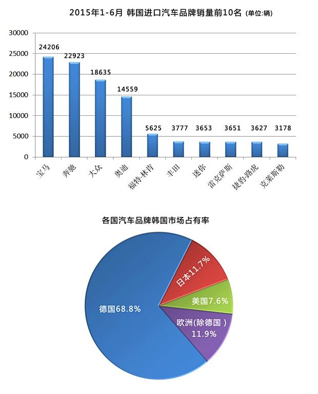 【说客】也是大众粉?德国汽车在韩国受欢迎吗