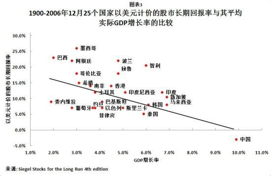 gdp表示什么_人均GDP是什么意思,代表什么