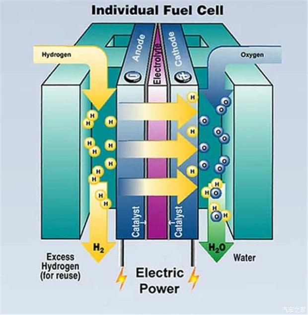 氢燃料电池系统工作原理
