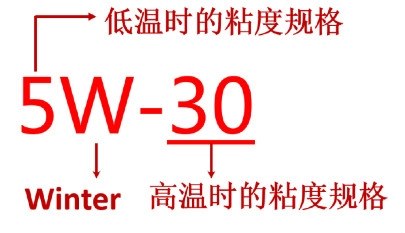 【说客】机油涨姿势 | 机油标号知多少?_汽车之家