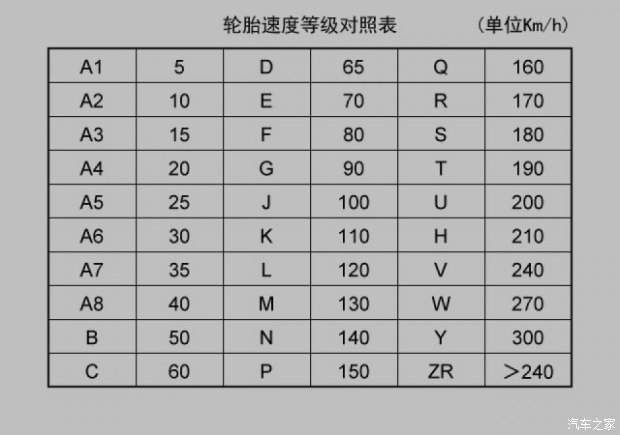 【说客】不只是尺寸 汽车轮胎规格全介绍 _汽车之家