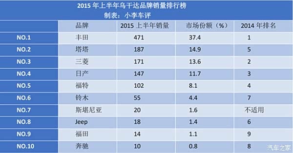 销量排行_日本漫画销量排行2021