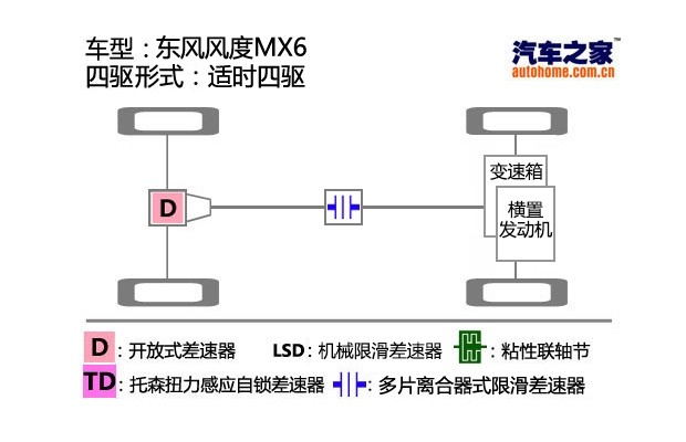 汽车之家