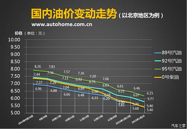 汽车之家