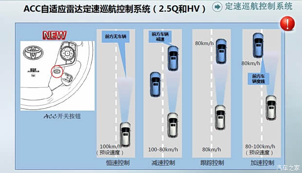 汽車(chē)之家