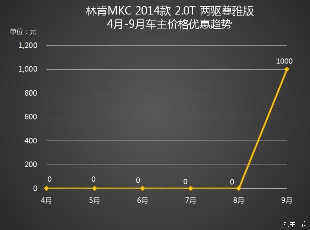 2015汽车10月suv销量排行榜_汽车导航仪销量排行榜_3月汽车销量