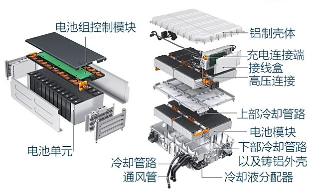 汽车之家