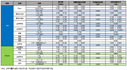 新政出台 上海大众多车型享购置税减半