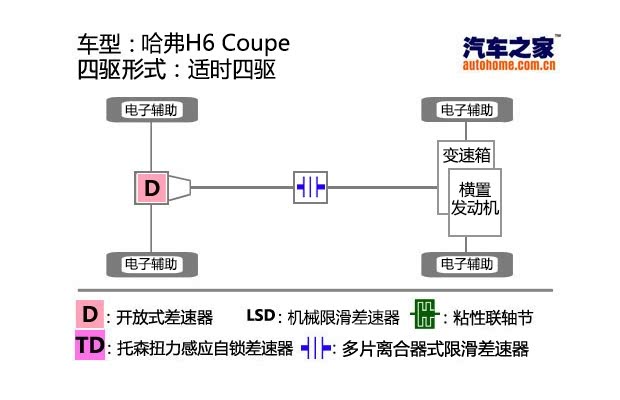 汽车之家