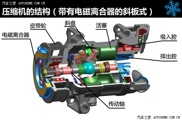 【图】实用型技术手册(11) 空调为什么不凉