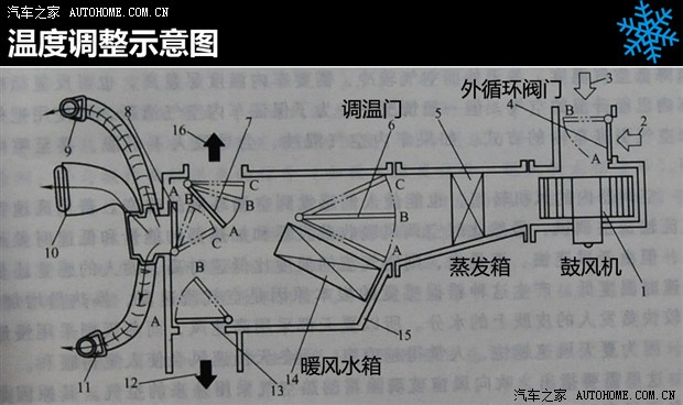 捷达空调风道结构图图片