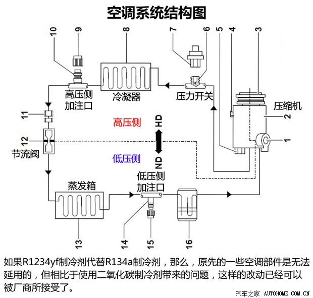 速腾空调系统结构图图片