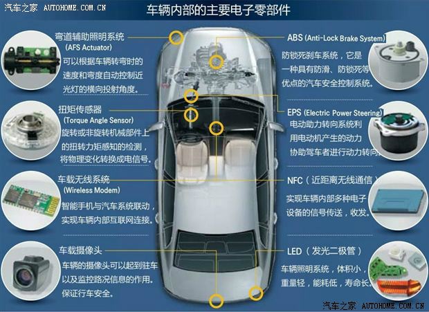 深圳汽车科技：引领未来移动出行新篇章