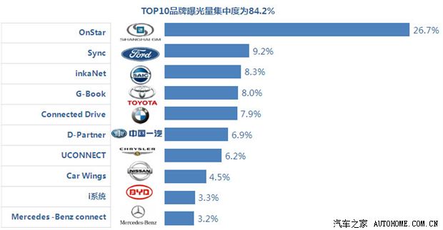 什么是车联网功能 2014082014413763765.jpg