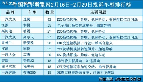 汽车投诉排行榜_卡通汽车图片(5)