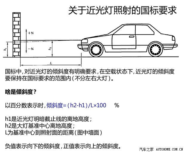 【图】自己动手不求人(9 diy调整大灯高度_汽车之家