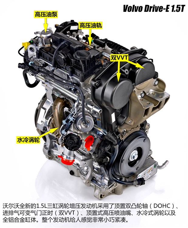 【图】为减排而生 2014小排量增压发动机盘点
