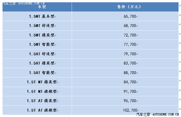 遂宁买车：选择城市中的新绿洲