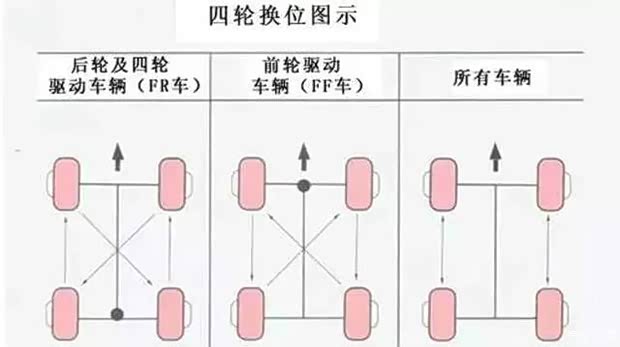 前驱vs后驱,优劣大pk_第06贴