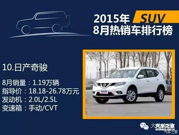 舒适度最好的越野车排行榜 2015091510083515309.jpg