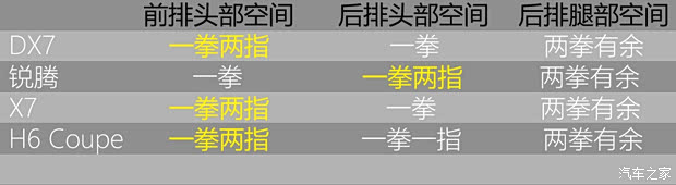 汽车之家